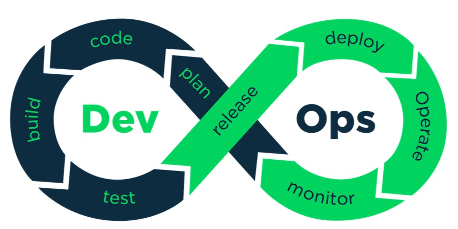 Manager Devsecops